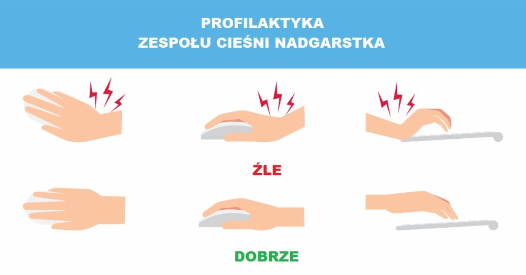 profilaktyka cieśni nadgarstka