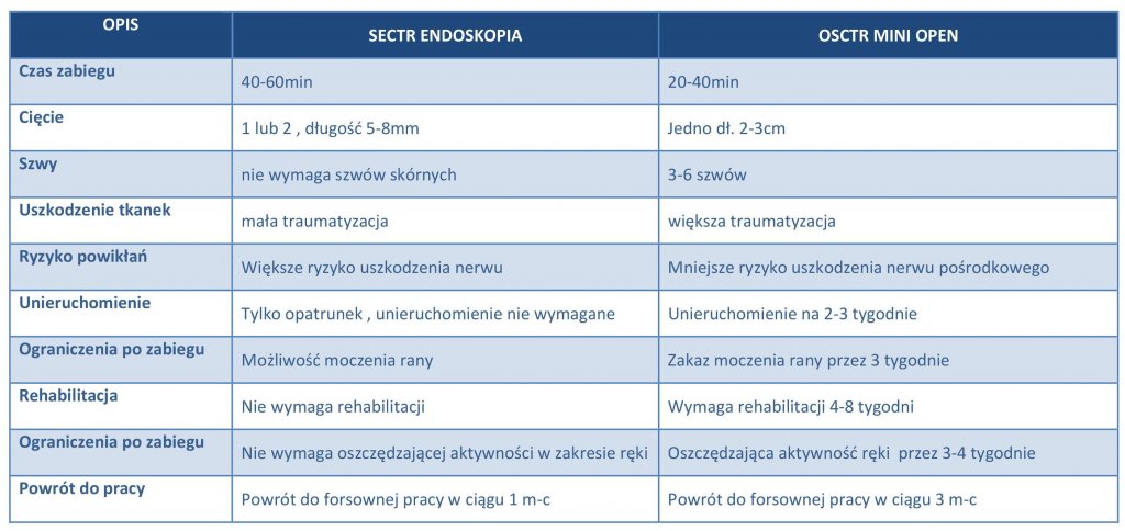 tabela_por__wnawcza_technik_operacyjnych.jpg
